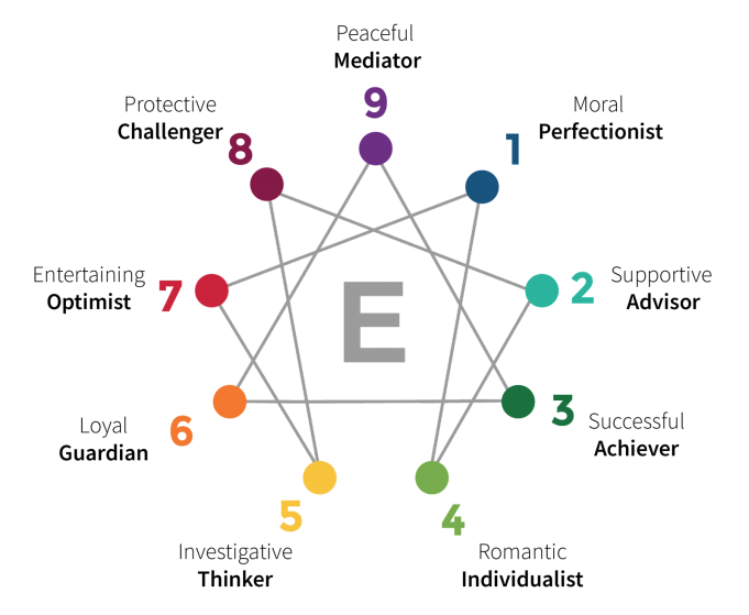 From The Experts: How Our Enneagram Reflects and Develops Us IEA