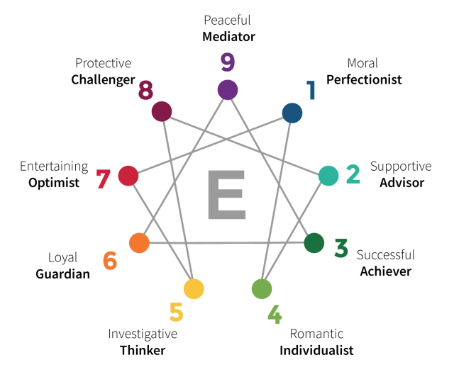IEA